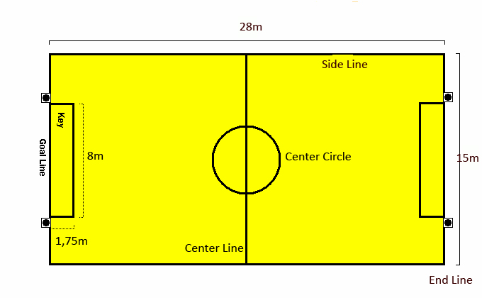 Schematische Darstellung eine Rollstuhlrugbyfelds