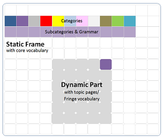 MyCore Layout